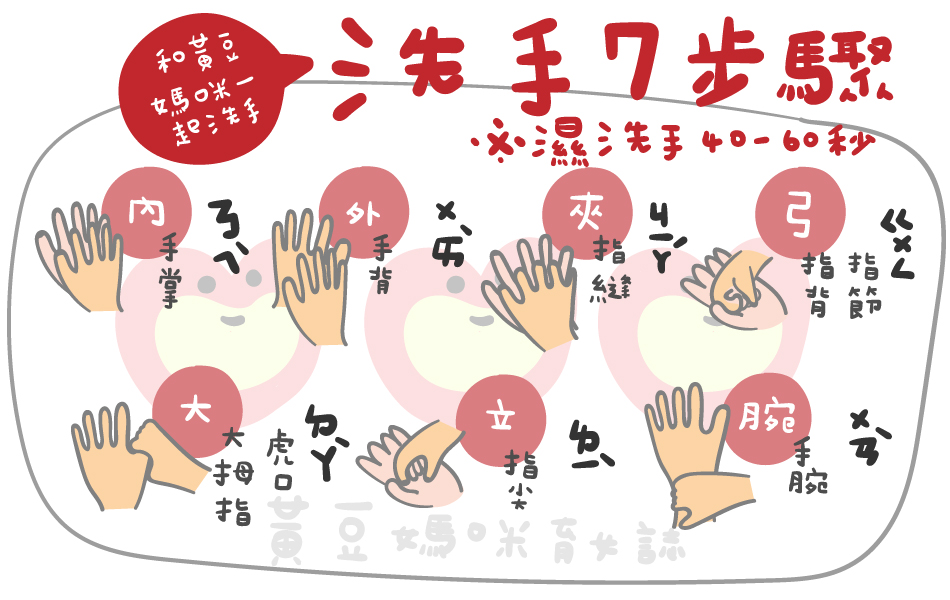 黃豆媽咪洗手圖